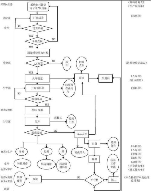 经质量控制室按"取样管理规程"取样检验,其主要质量指标(微生物限度