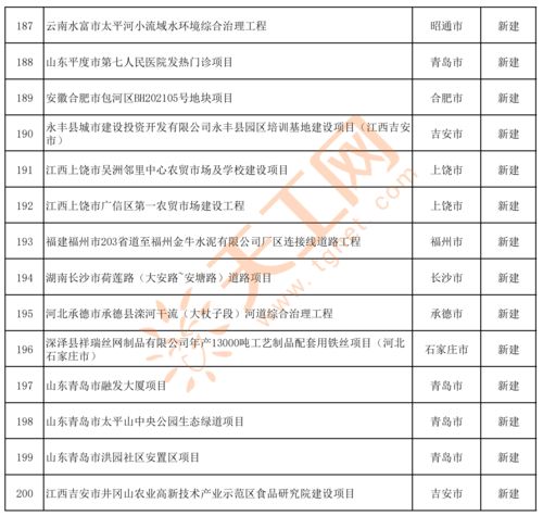 2021年 第四季度 全国最新工程项目清单